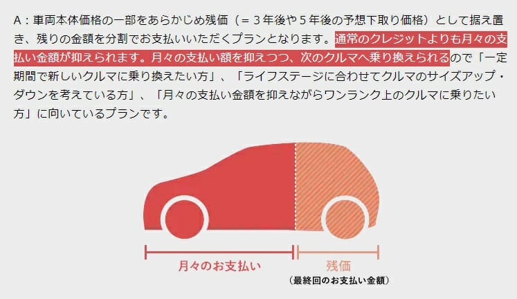 残価設定型の住宅ローンが2021年度にも開始/国土交通省